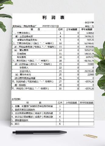 工厂利润表及利润分配表模板