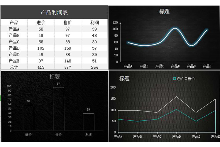 黑色产品利润图形表Excel模板-1