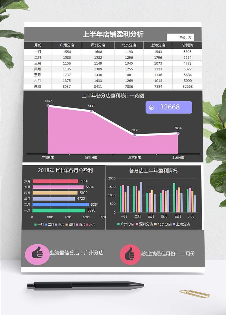 黑色风格上半年店铺财务盈利分析利润表