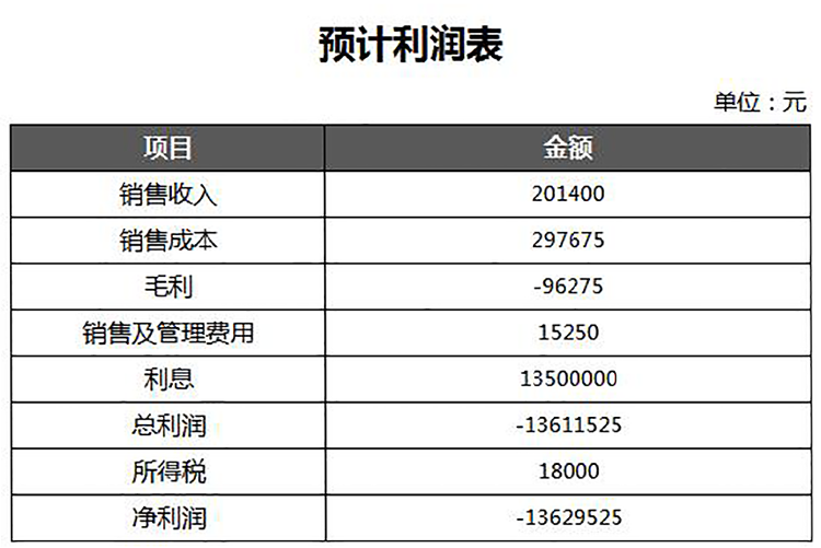 黑色实用收入预计利润登记表-1