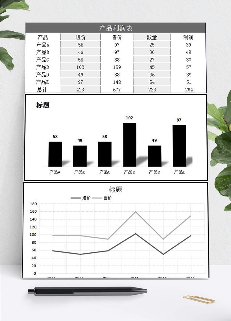 黑色竖版产品利润图形表