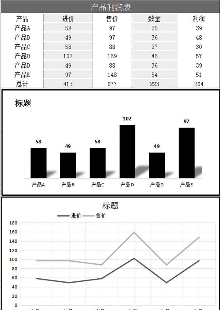 黑色竖版产品利润图形表-1