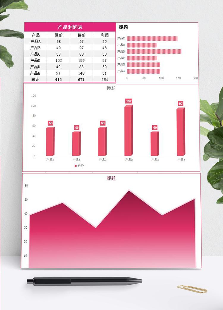 红色产品利润图形表Excel模板