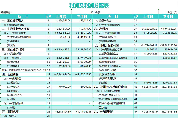 精致商务利润表及利润分配表模板-1