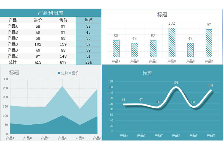 蓝色产品利润图形表Excel模板-1