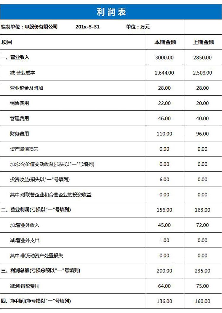 蓝色企业利润表excel模板-1