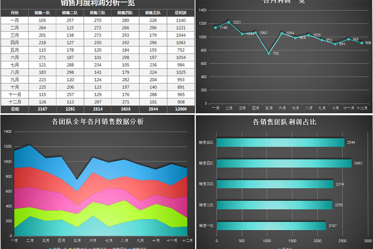 立体风月度销售利润分析图表-1