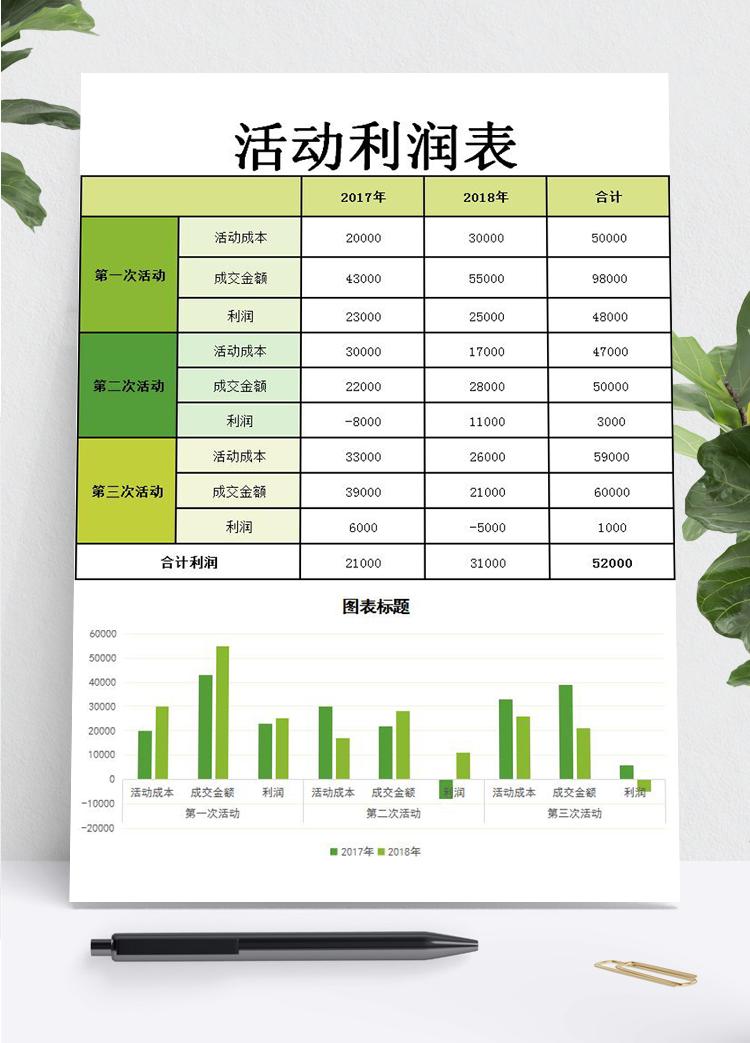 绿色活动利润图形表Excel模板