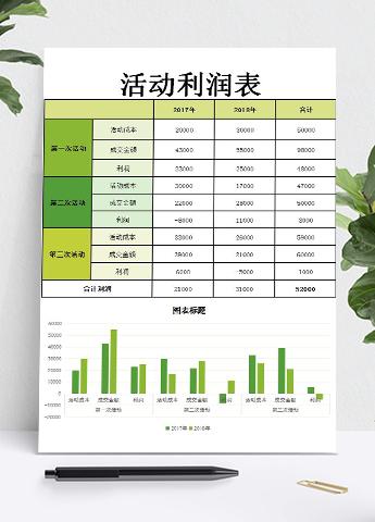 绿色活动利润图形表Excel模板