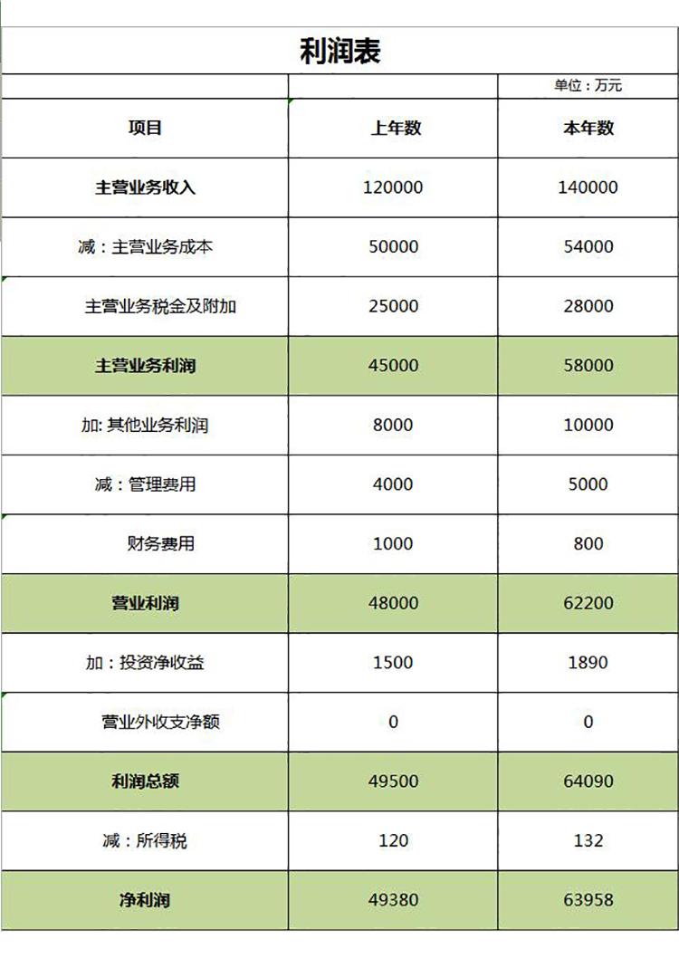 绿色简洁项目利润表Excel模板-1