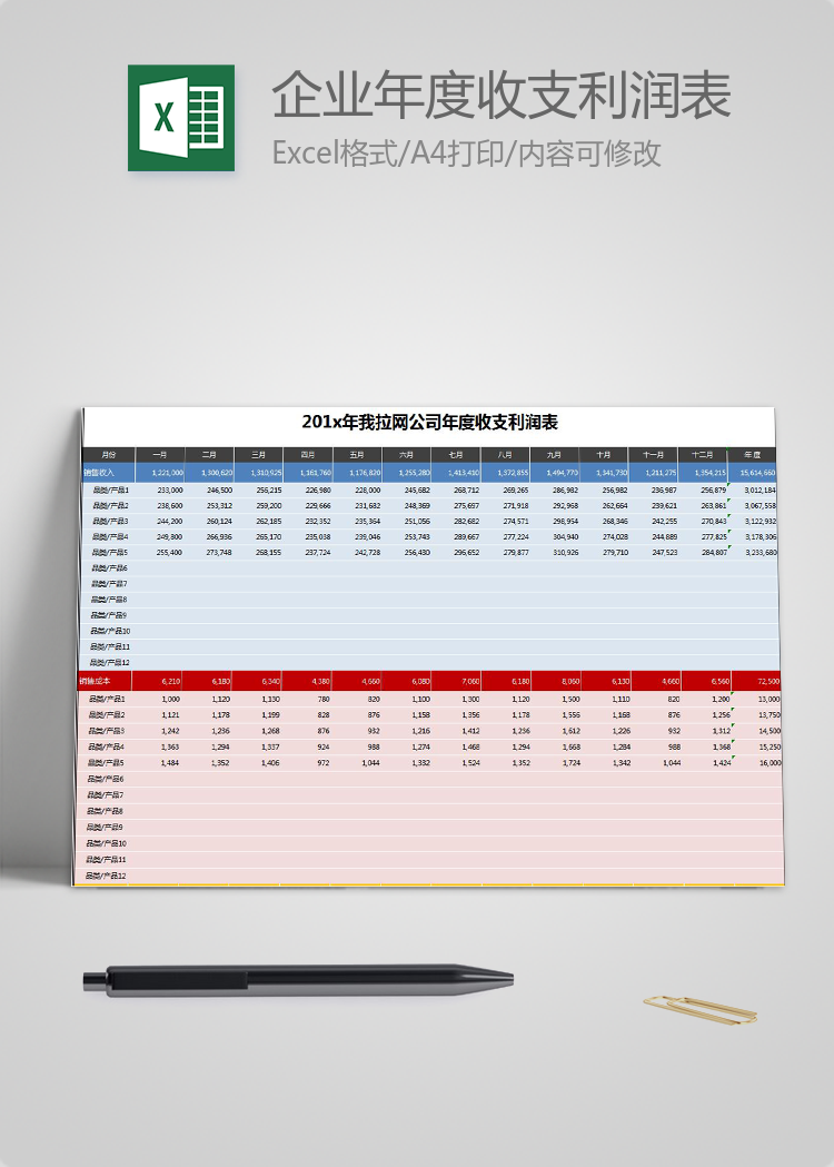 企业年度收支利润详细表格