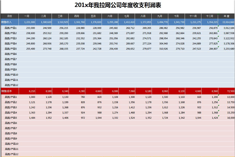 企业年度收支利润详细表格-1