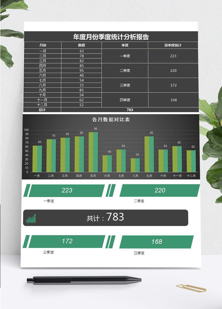 全年月份季度利润统计分析报告ecxel模板