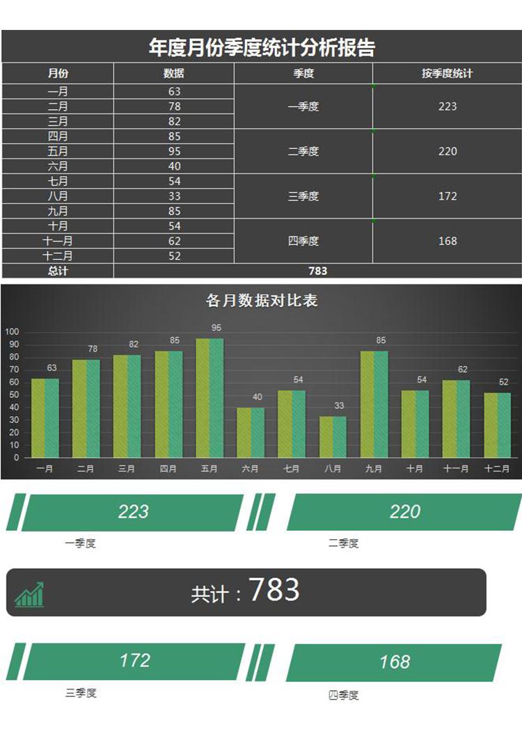 全年月份季度利润统计分析报告ecxel模板-1