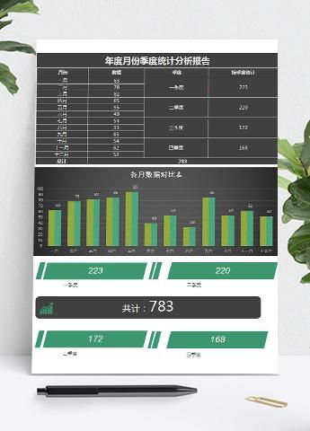 全年月份季度利润统计分析报告ecxel模板