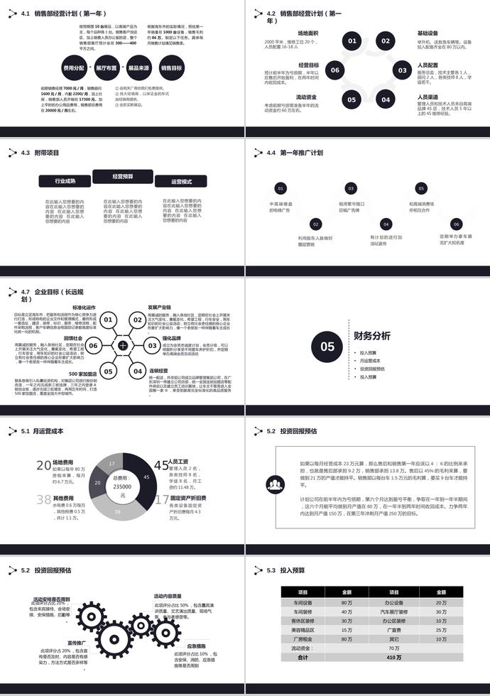 2019黑色简约商业融资计划书ppt模板-2