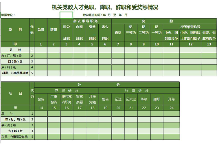 机关党政人才免职、降职、辞职和受奖惩情况表-1