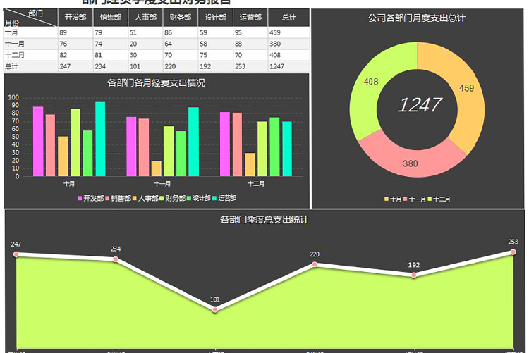 部门经费季度支出财务报告-1