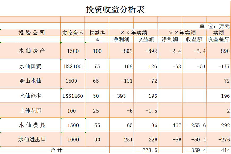 粉色投资收益分析表-1