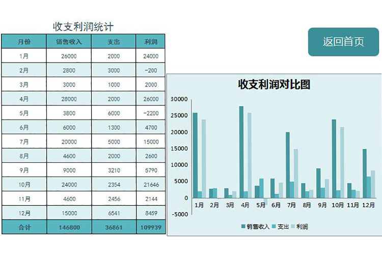 蓝色收支及利润明细表-1