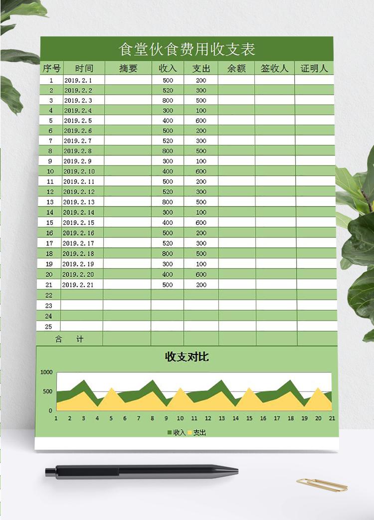 绿色系食堂伙食费用收支表