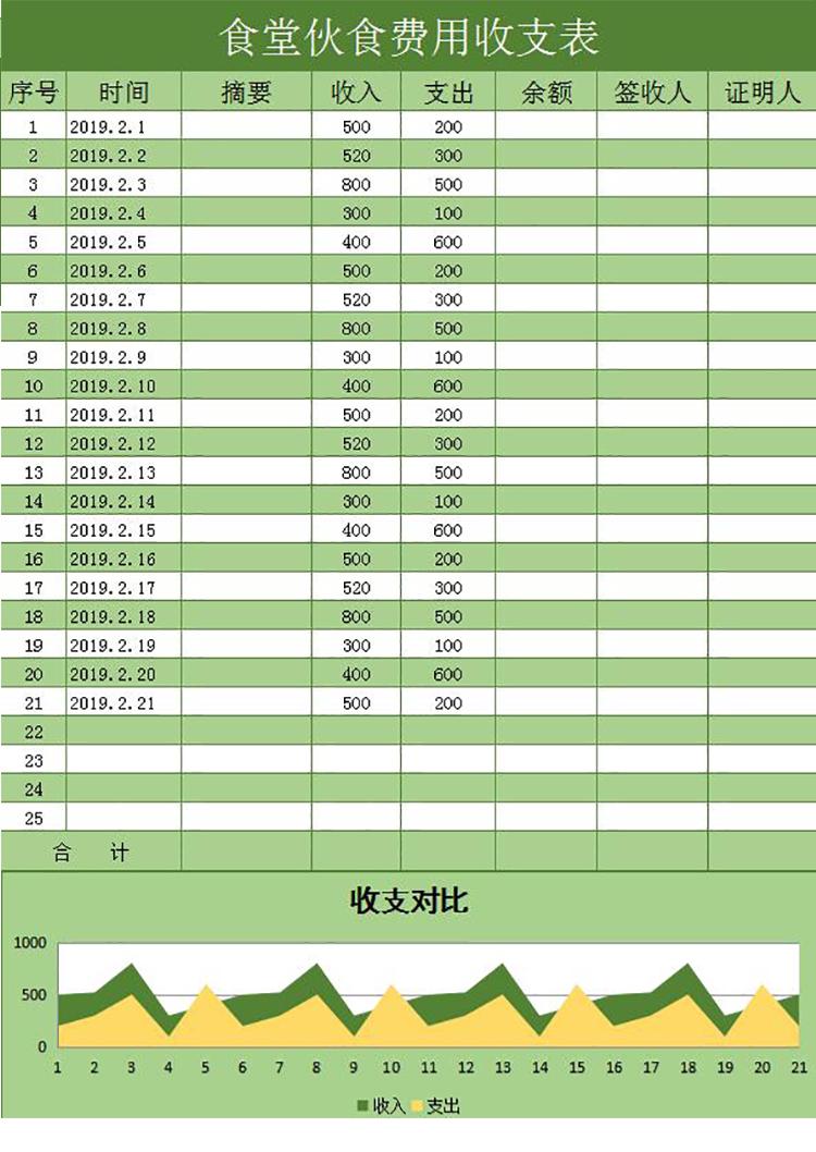 绿色系食堂伙食费用收支表-1