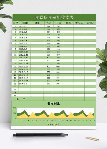 绿色系食堂伙食费用收支表
