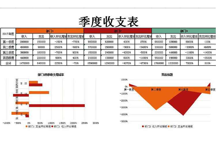 年度部门季度收支表-1