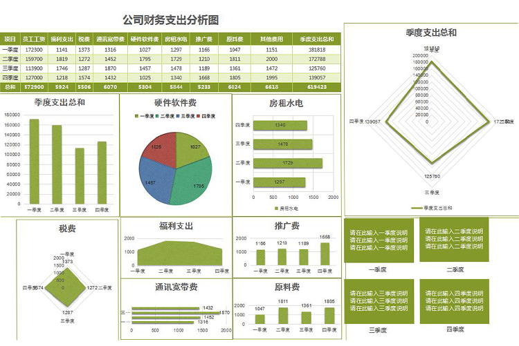 年度公司财务支出分析图-1