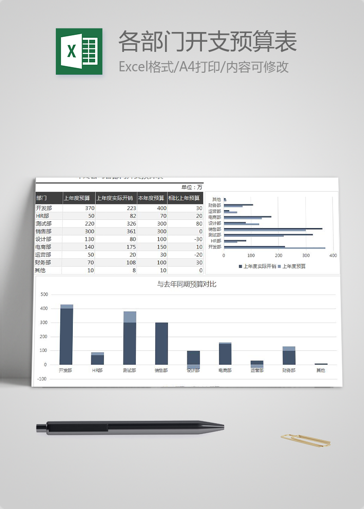 年终公司各部门开支预算表