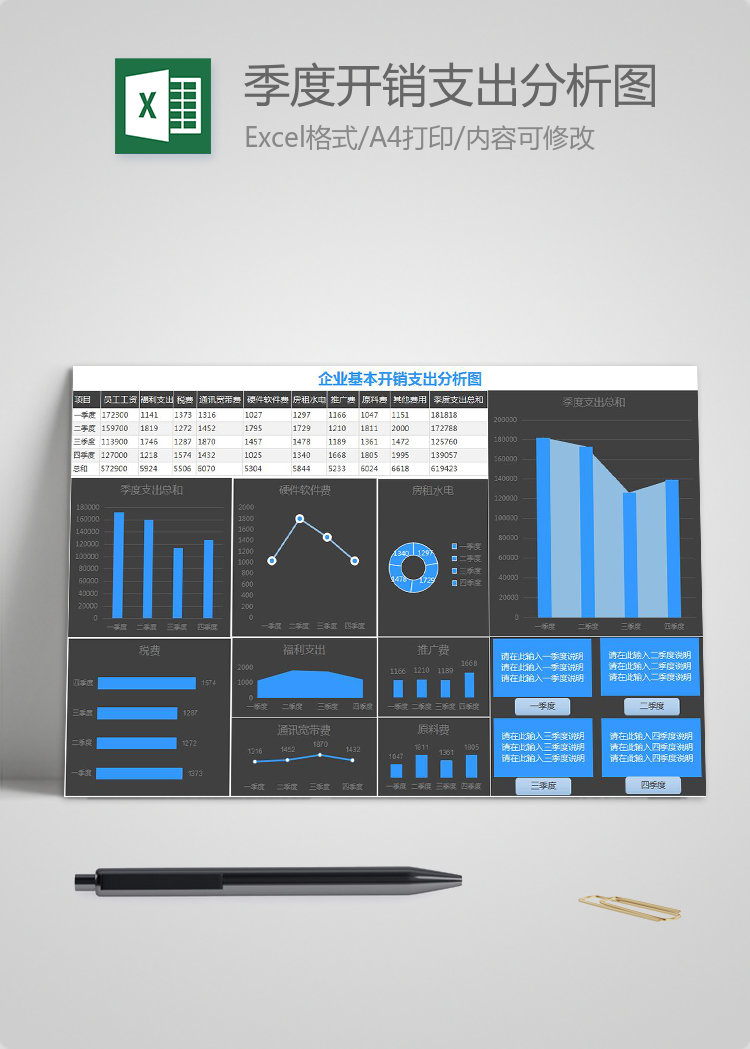 企业基本季度开销支出分析图