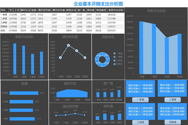 企业基本季度开销支出分析图-1