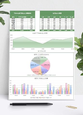 下半年各部门财务支出预算报告表