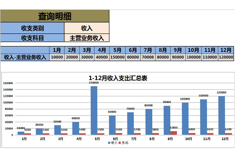 自动财务收支管理查询系统EXCEL表模板-1