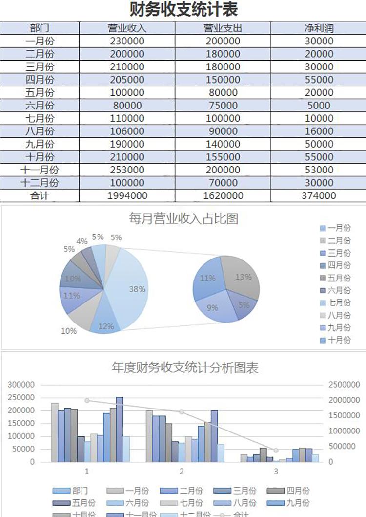 淡雅简约年度财务收支统计表excel模板-1