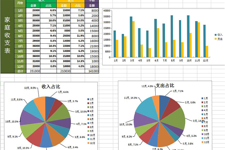 家庭收支图表Excel模板-1