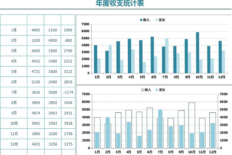 蓝色年度收支统计图形表-1