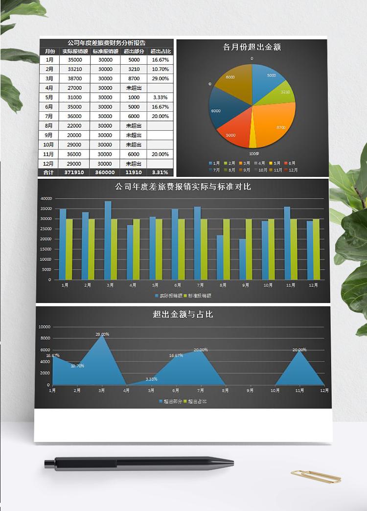 公司年度差旅费报销财务分析报告表