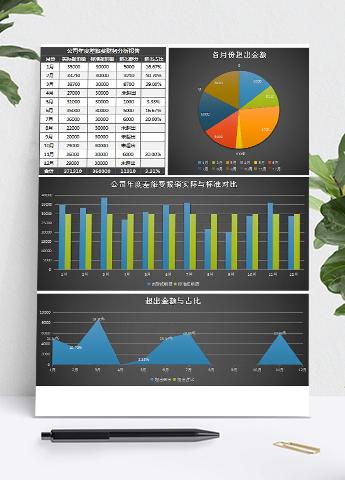 公司年度差旅费报销财务分析报告表