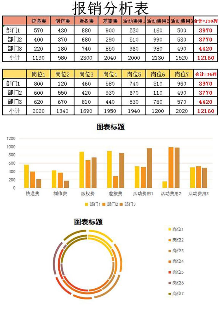 金黄色风报销分析表Excel模板-1