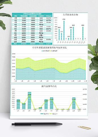 绿色风公司年度差旅费报销财务分析报告表
