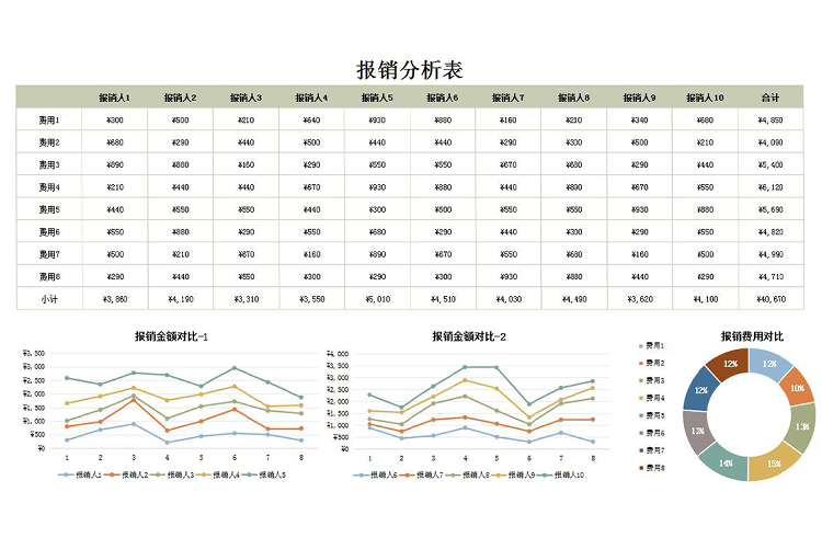 浅色费用报销分析表Excel模板-1