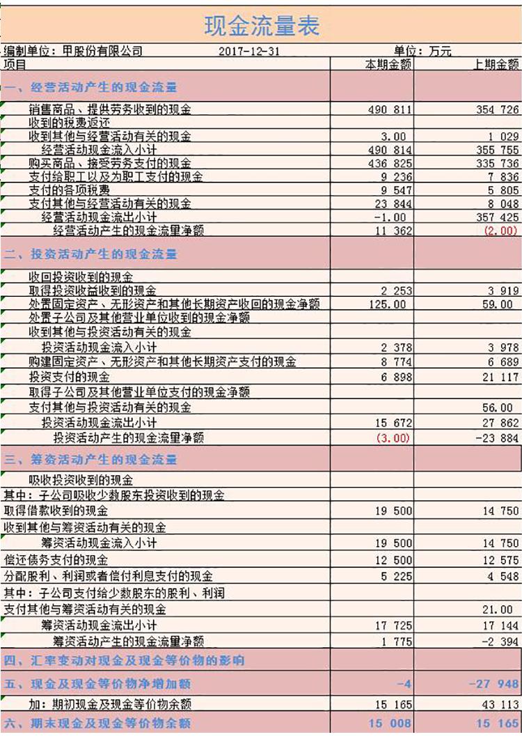 粉色企业现金流量明细表Excel模板-1