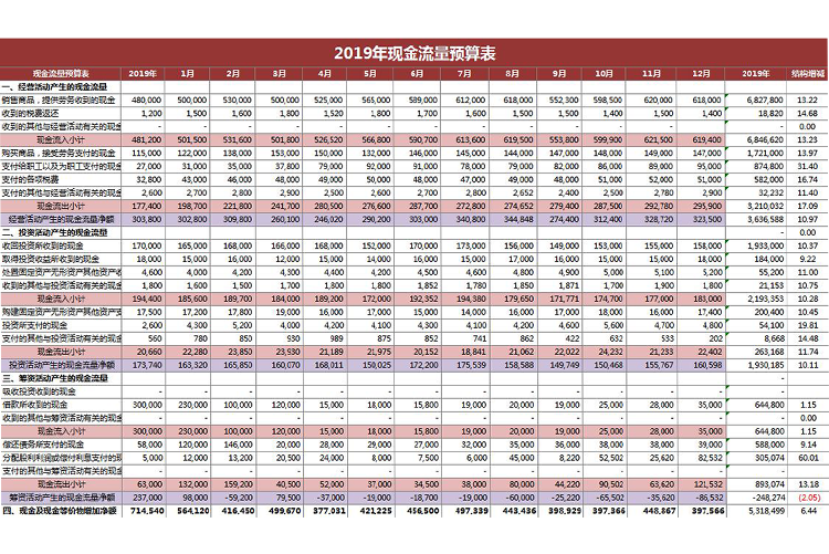 红色风年度现金流量预算表模板-1