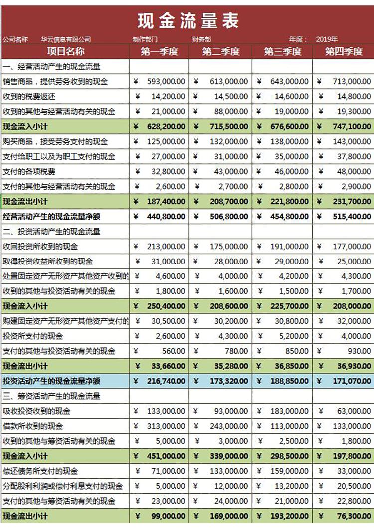 红色系季度现金流量统计表模板-1