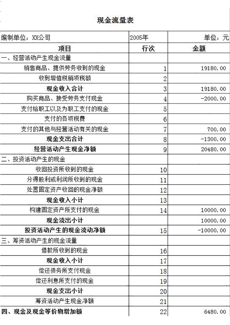 蓝绿风格现金流量表工作底稿模板-1