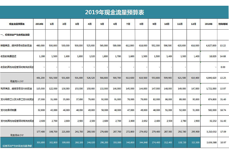 蓝色风预算现金流量详细表Excel模板-1