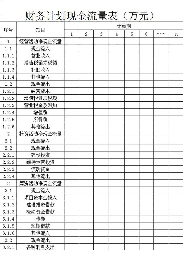 实用版财务计划现金流量表-1