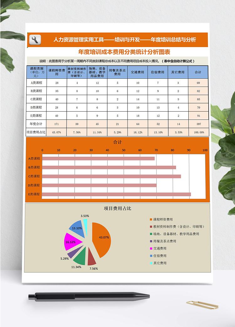 桔蓝系年度培训成本费用分类统计分析图表Excel模板