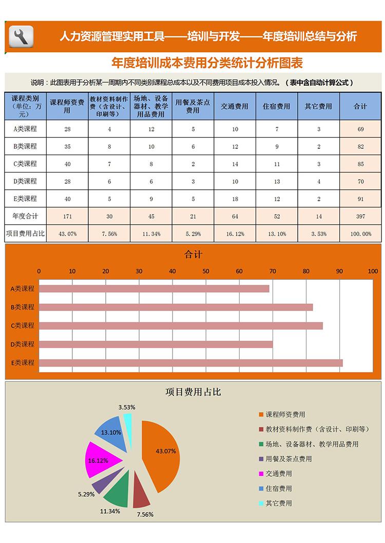 桔蓝系年度培训成本费用分类统计分析图表Excel模板-1